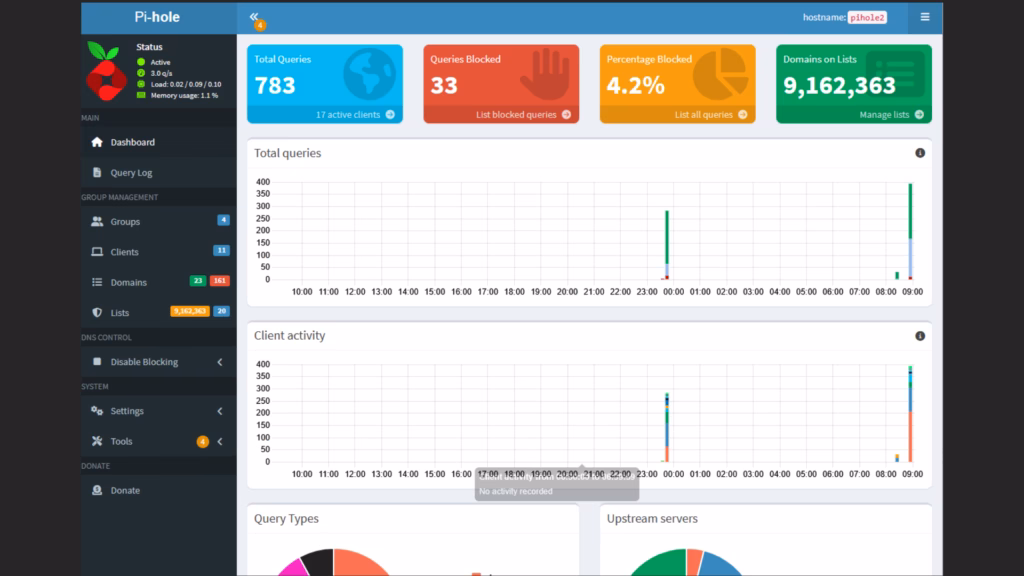 Pi-hole Dashboard Heimnetz